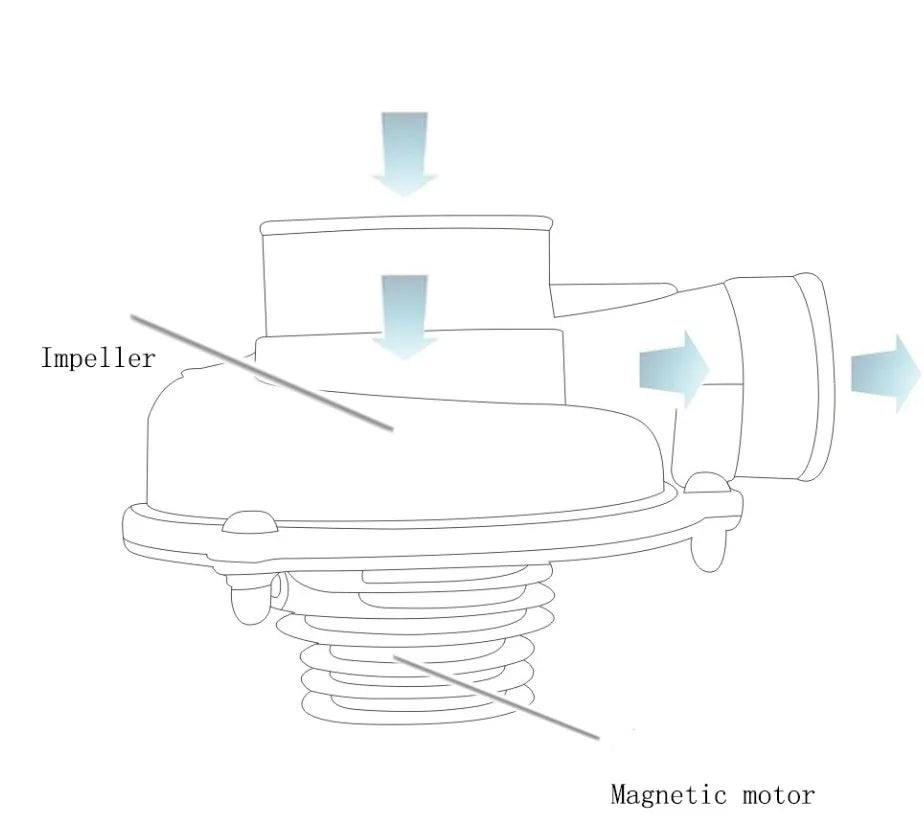 Universal Electric Turbo Supercharger Kit Thrust Motorcycle Electric