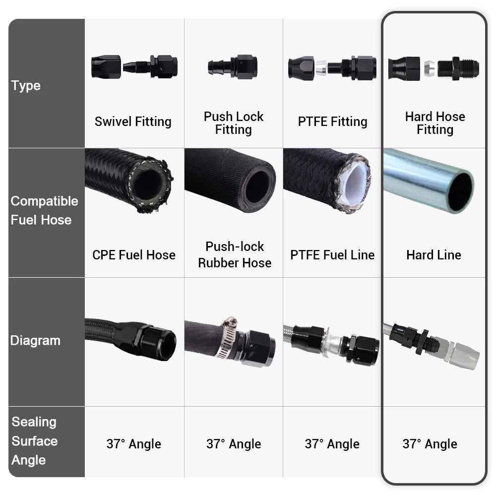 5 Pieces Straight 6AN Male Flare to 5/16" (OD 8mm) Tube Hose Fitting