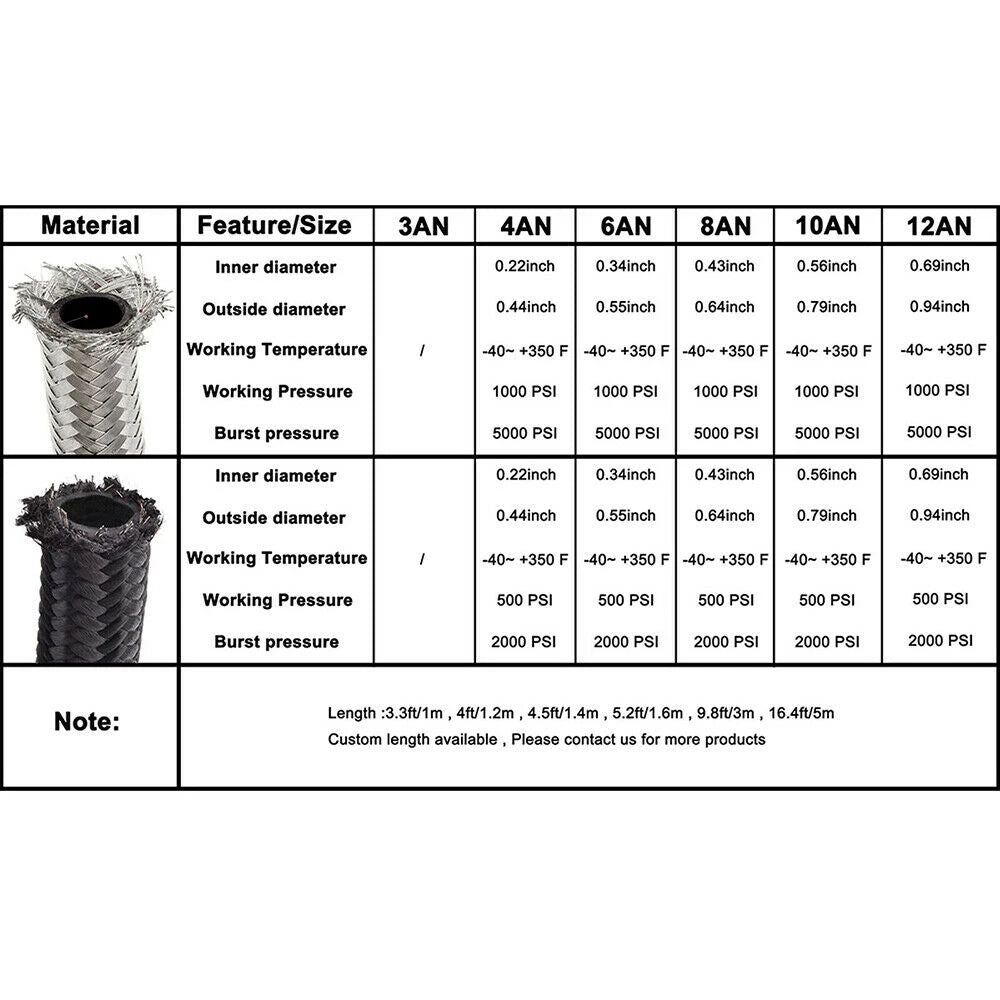 5Meter 6AN AN6  & Stainless Steel Braide Oil Fuel Hose Line +AN6 Hose