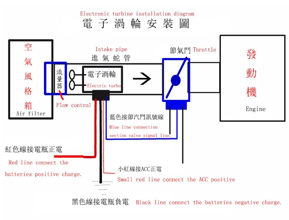Universal Electric Turbo Supercharger Kit Thrust Motorcycle Electric