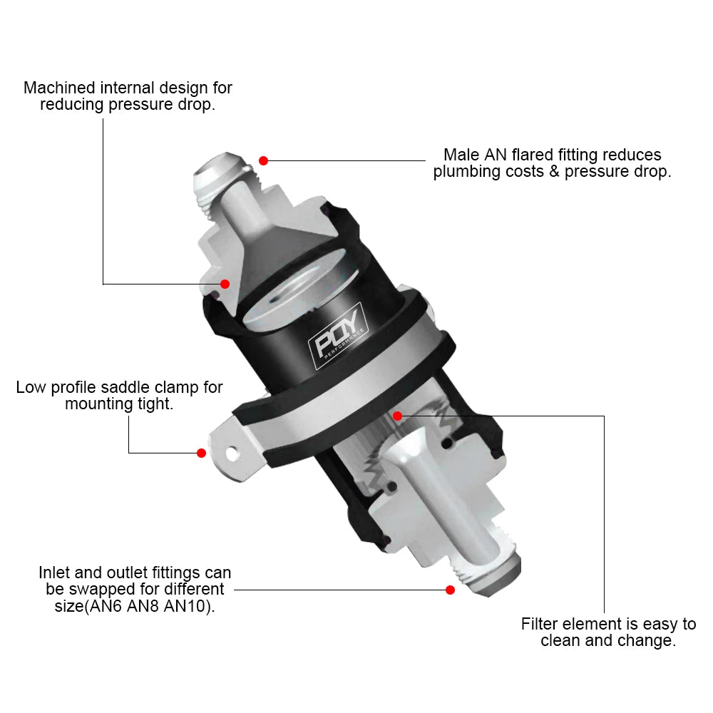 VR - PQY BLACK AN6 / AN8 / AN10 Inline Fuel Filter E85 Ethanol With