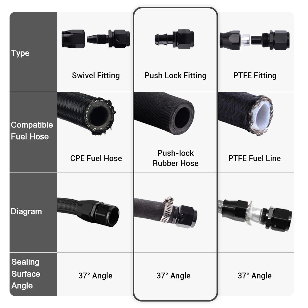 Universal AN6 AN8 AN10 Push-on Hose End Fittings Fuel Oil Cooler Hose