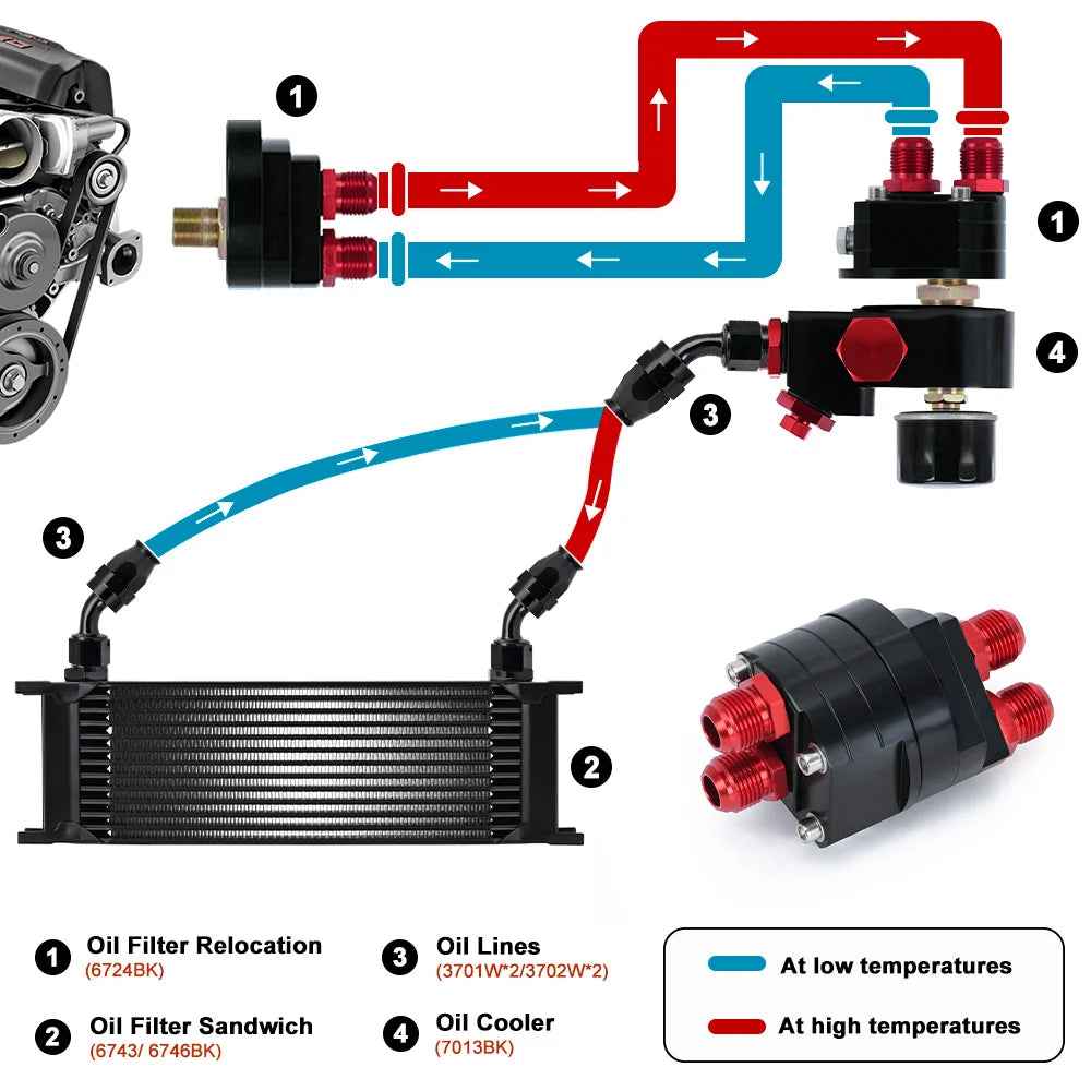 LIZHI RACING - Oil Filter Relocation Male Sandwich Fitting Adapter Kit