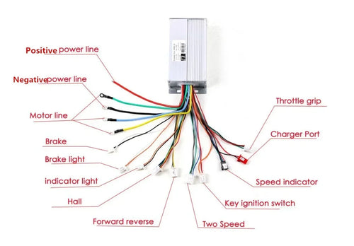 72V 3000W /60V2500W Brushless Motor MY1020 & Controller for Go Kart