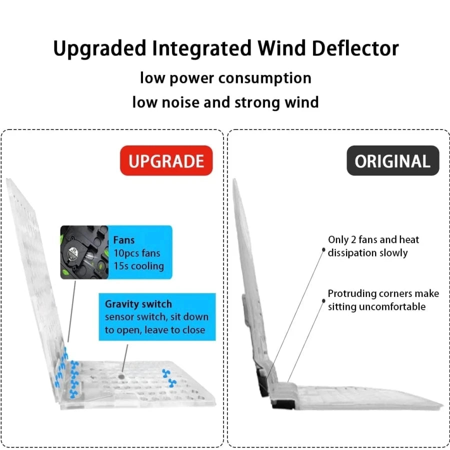 Upgrade 10 Fans For Tesla Model Y Model 3 Start-Stop Car Seat Cooling