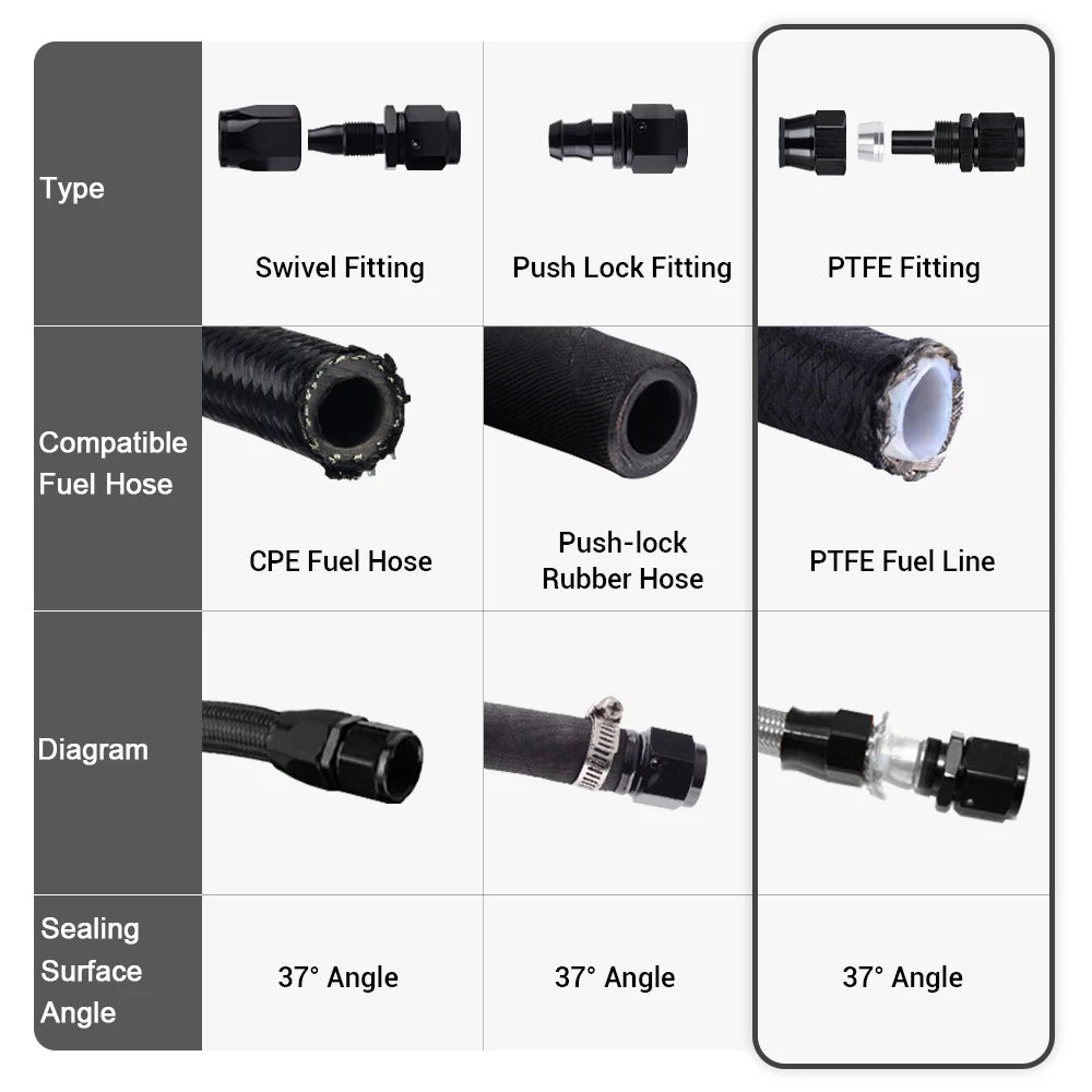 5 Pieces PTEF AN6 8 10 Straight 45 90 Degree Reusable Swivel Hose End