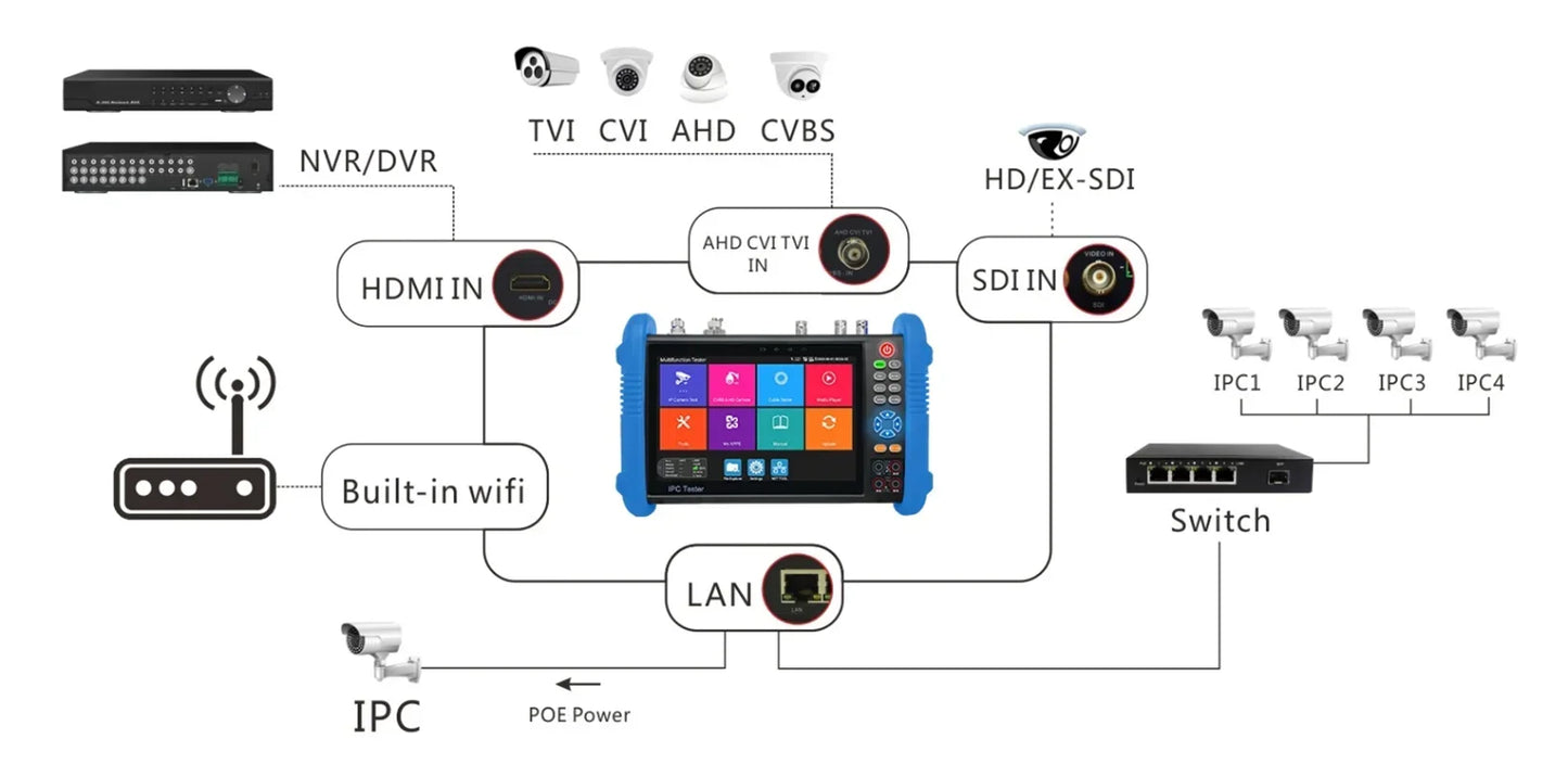 Upgrade Newest IPC9800Pro CCTV IPC Tester Supports 8K IP Camera