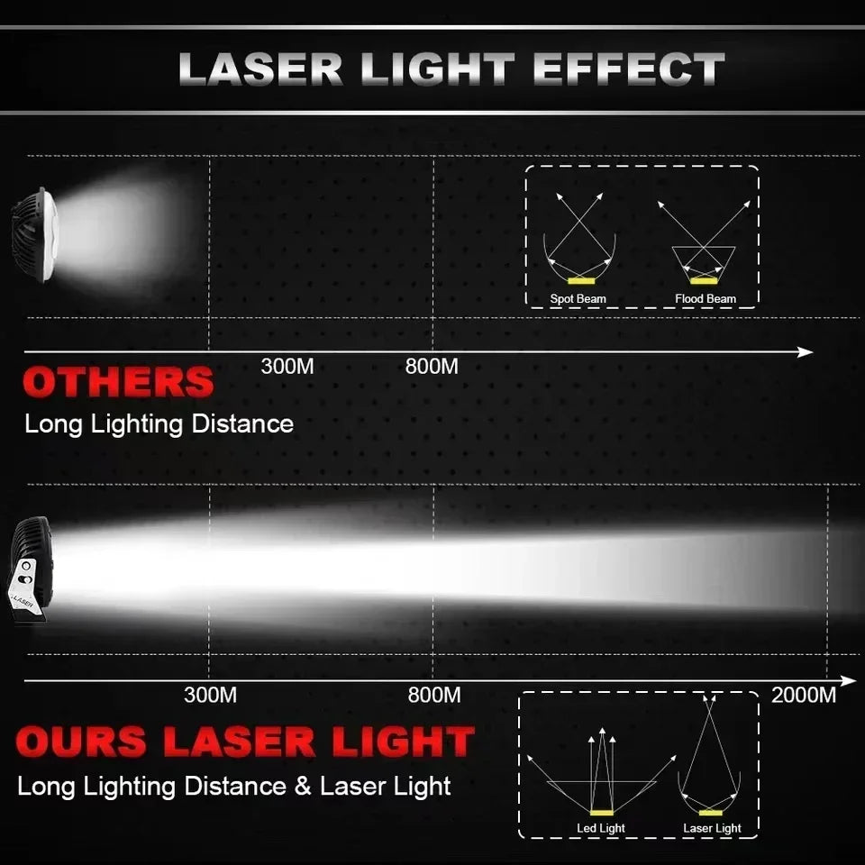 12V 24V for search light vehicles high power Long Range Survey Light